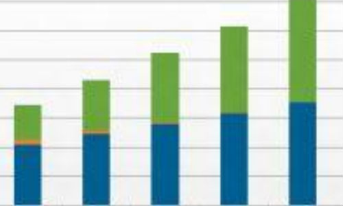 npd report tablets will overtake laptops in 2016 npd report tablets will overtake laptops in 2016