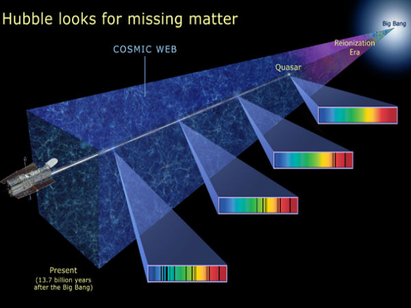 01. தி காஸ்மிக் வெப் (The Cosmic Web) :