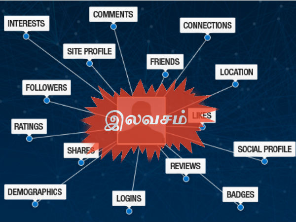 இழப்பு
