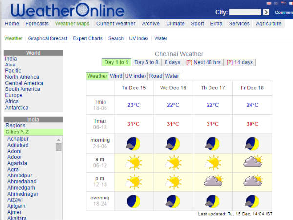 www.weatheronline.in