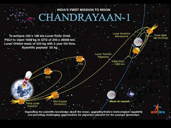 வெற்றி :