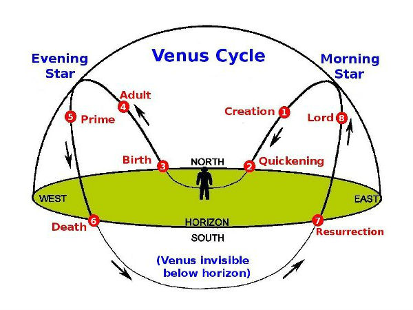 எண்கணித பயிற்சி :