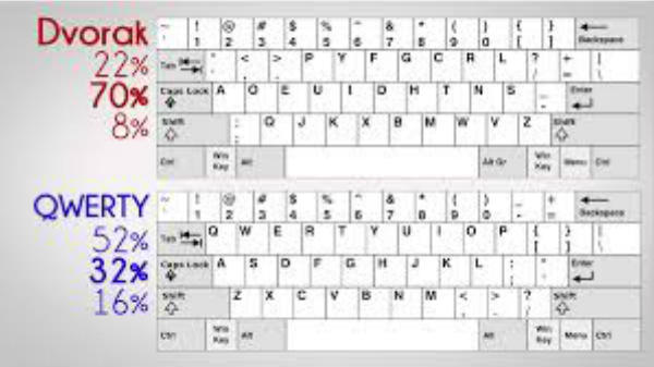 10. QWERTY கீபோர்டு பின்னால் ஒளிந்துள்ள உண்மை