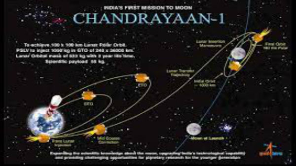 சந்திரயான்-1