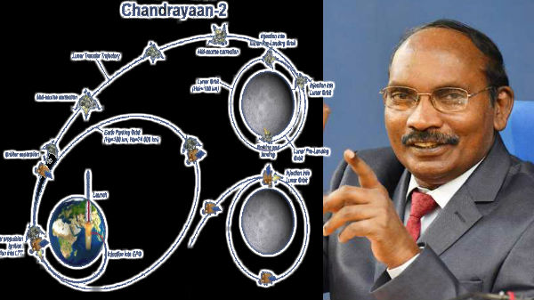 ஐந்தாம் மற்றும் இறுதிக்கட்ட ஆர்பிட் ரைசிங்