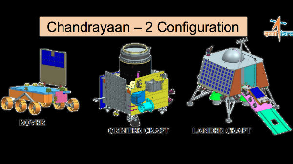 அதிநவீன ரோவர், லேண்டர், ஆர்பிட்டர்