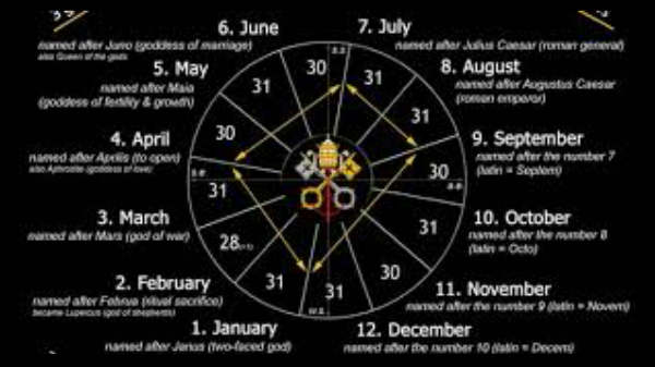 கிரிகோரியன் (Gregorian) காலண்டர் கூறும் தகவல் என்ன தெரியுமா?
