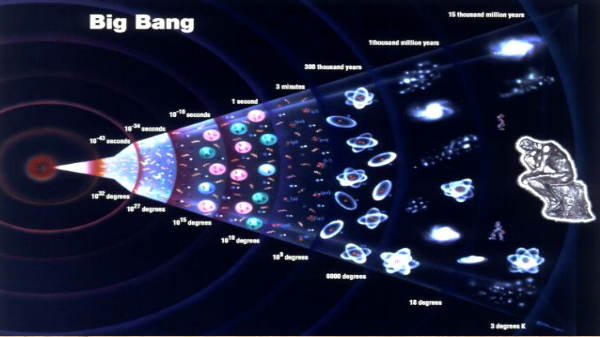 பிக் பேங்க் (Big Bang) வெடிப்பு
