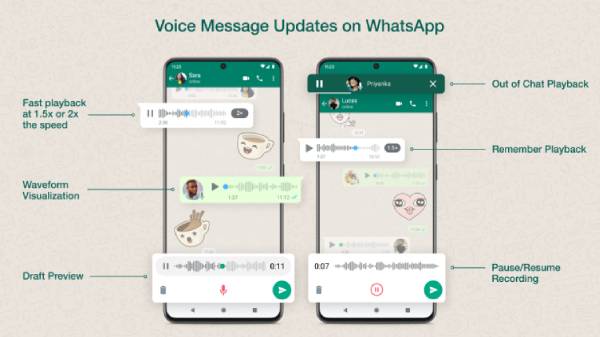 வாட்ஸ்அப்-ல் ஆறு புதிய அம்சம்: மொத்தமும் வாய்ஸ் மெசேஜில் தான்- வேகம், இடைநிறுத்தம், ப்ளேபேக், ப்ரிவியூ எல்லாம்